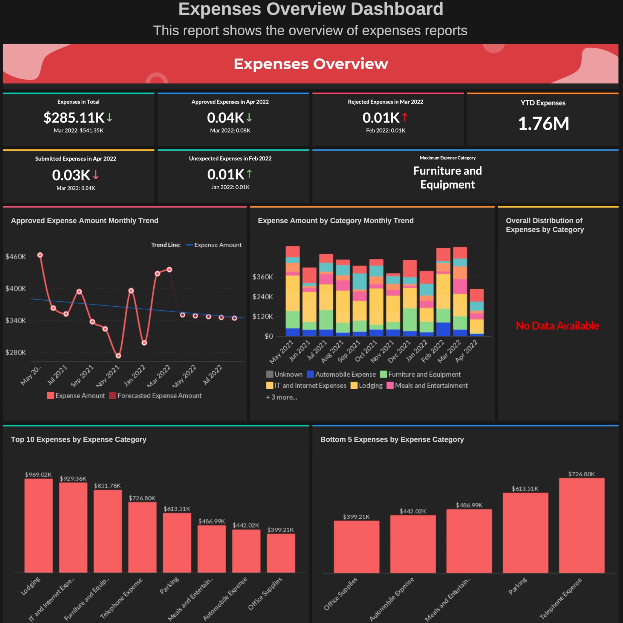 Expenses Overview Dashboard