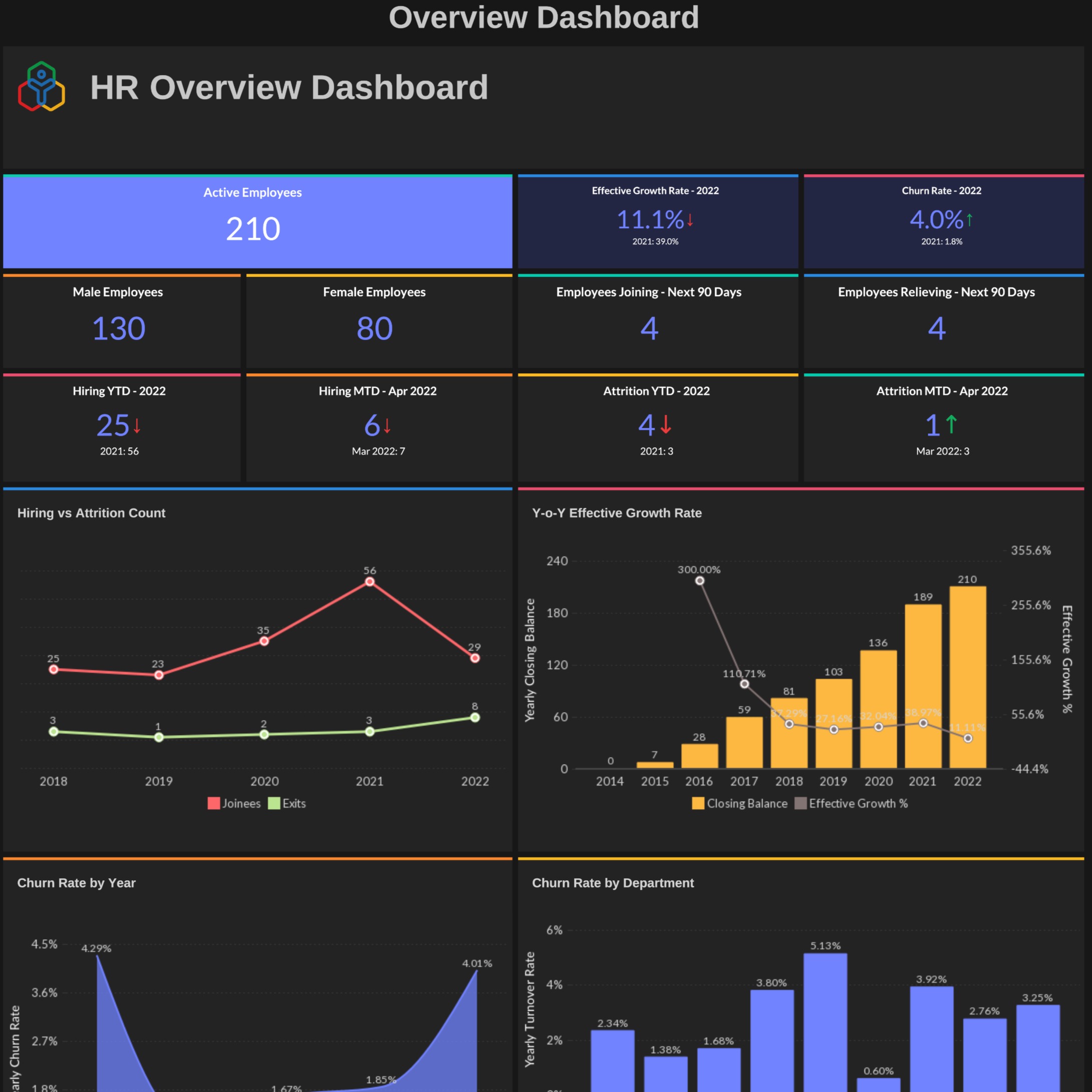 HR & Team Overview